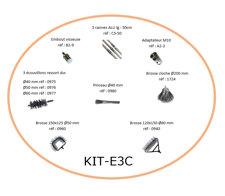 Kit Complet Entretien Corps de Chauffe