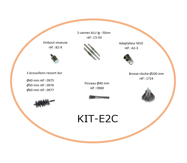 Kit Entretien Corps de Chauffe